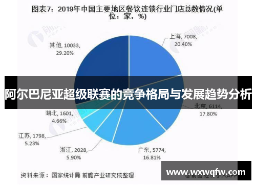 阿尔巴尼亚超级联赛的竞争格局与发展趋势分析